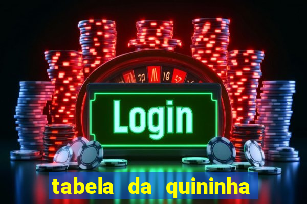 tabela da quininha do jogo do bicho