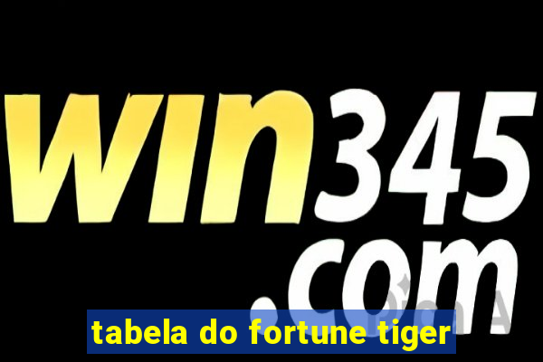 tabela do fortune tiger