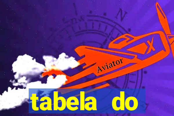 tabela do campeonato holandês